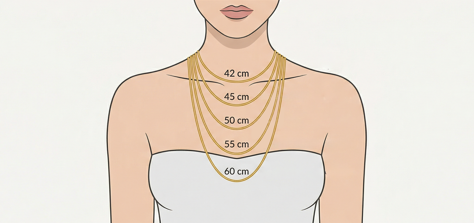 Vilken kedjelängd ska jag välja till mitt halsband?